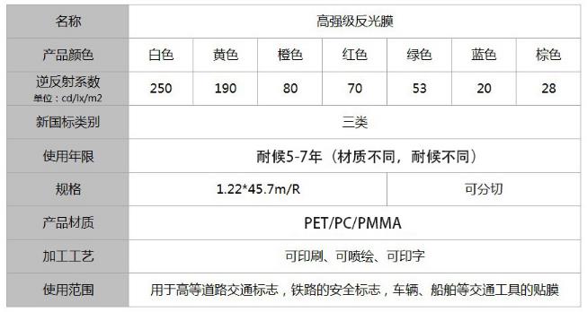 高強級反光膜三類 高強級反光膜三類