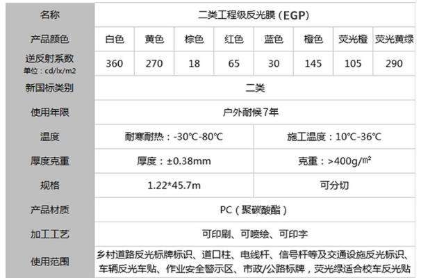 工程級反光膜二類 工程級反光膜二類